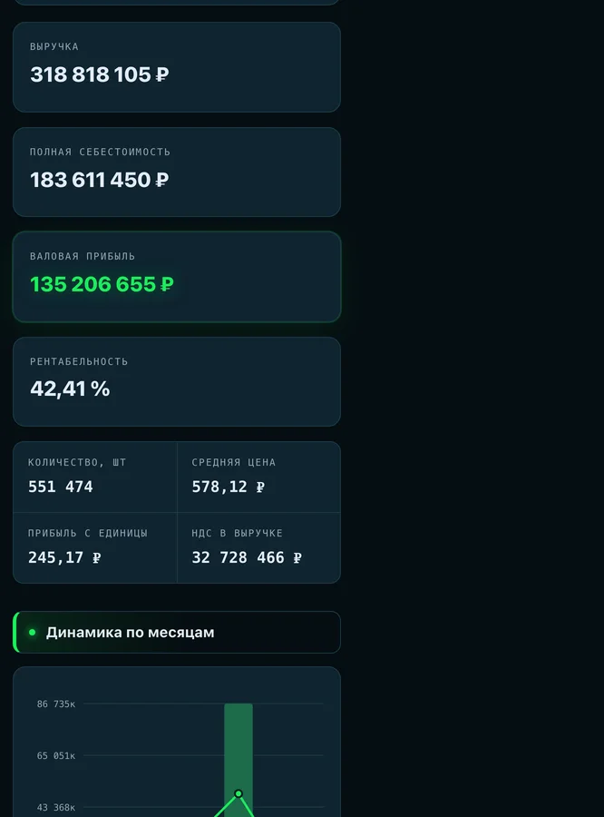 Тот же дашборд на телефоне